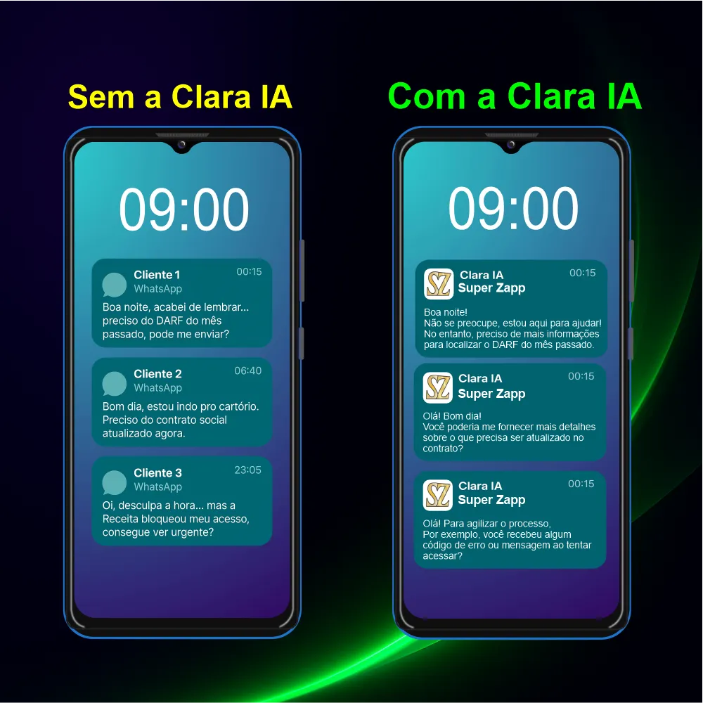 Comparativo antes e depois da Confiance Contabilidade com a Super Zapp