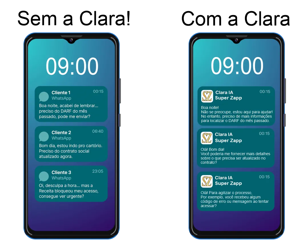 notificações de WhatsApp enviadas por clientes em horários aleatórios.