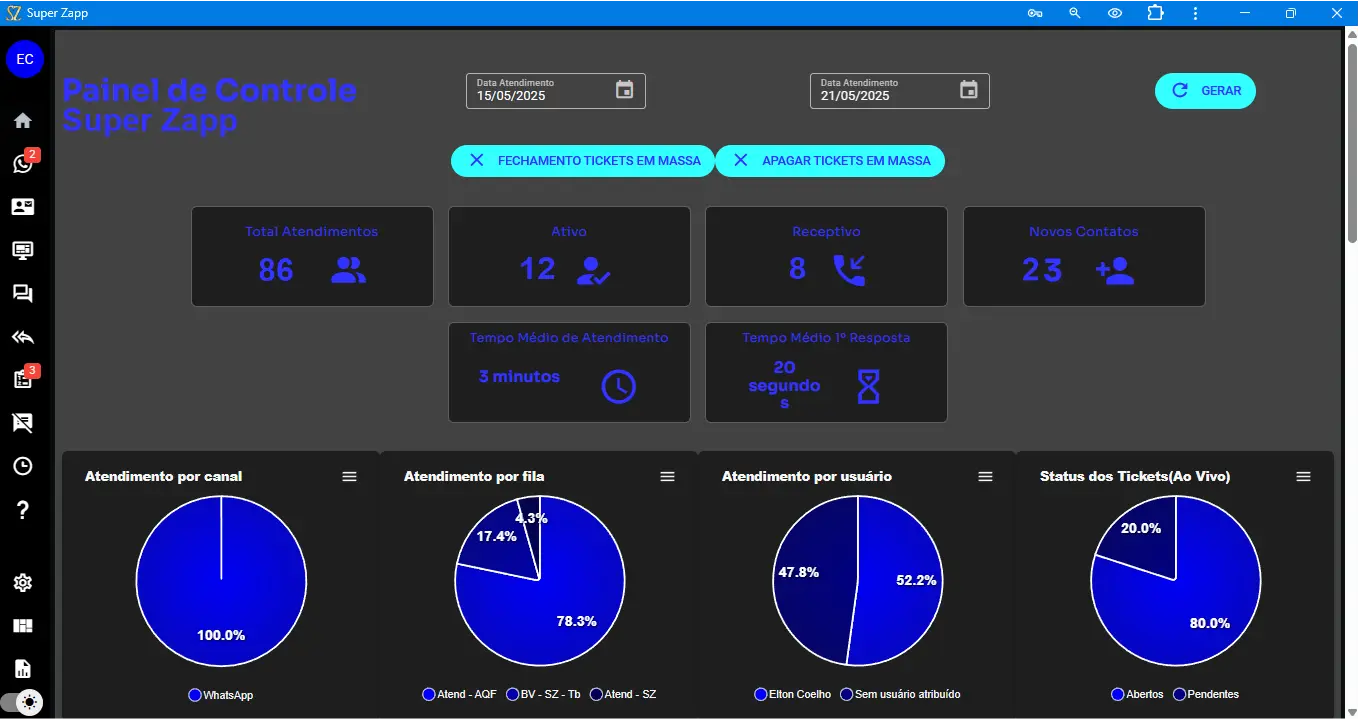 Dashboard e Relatórios em Tempo Real | Super Zapp
